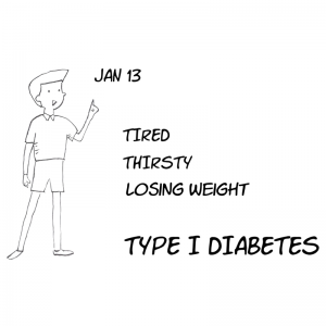 Video2-types-of-diabetes