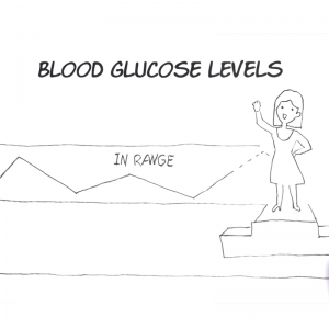 Ways diabetes can be managed