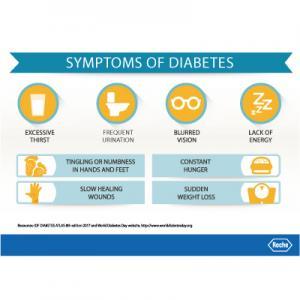 Wdd-2019-symptoms-of-diabetes
