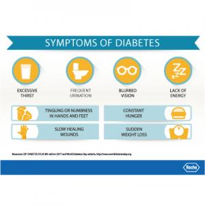 Wdd-2019-symptoms-of-diabetes